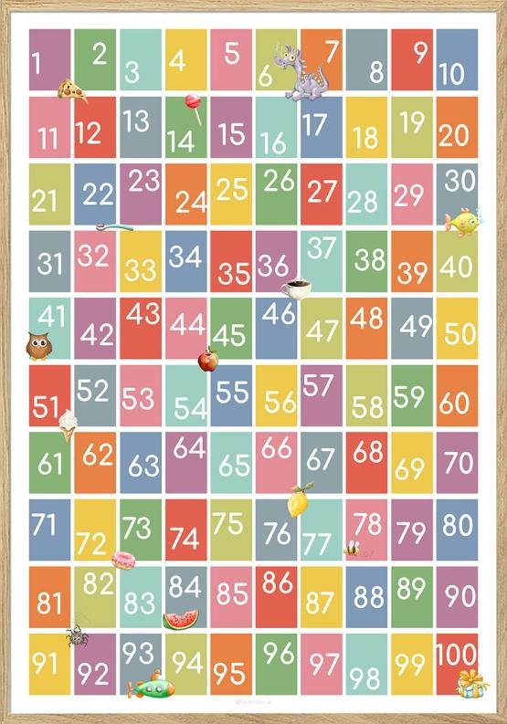 Nummerposter - 1-100 med färger och illustrationer