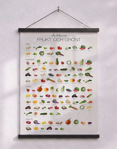 Affisch med årets frukter och grönsaker